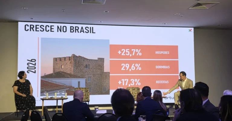 Portugal e Brasil: O Turismo como Pilar do Futuro Econômico